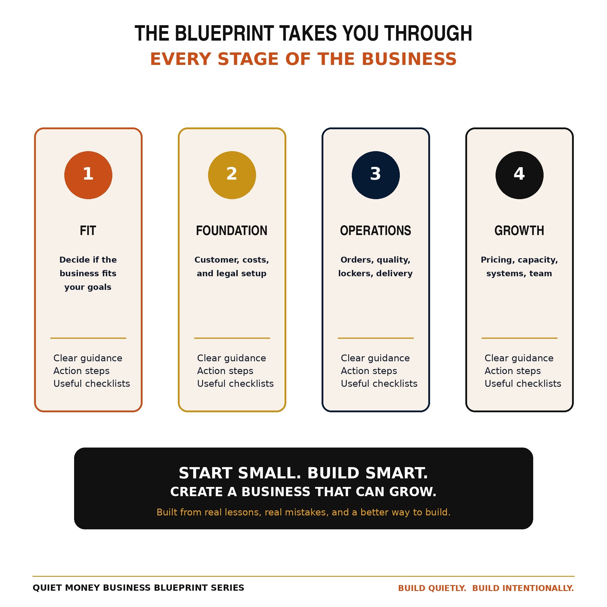 Quiet Money Business Blueprint: Wash-and-Fold Lockers